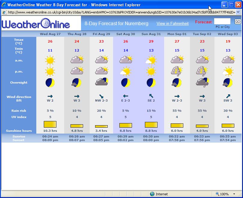 weather forcat for EUCR-CE 2008